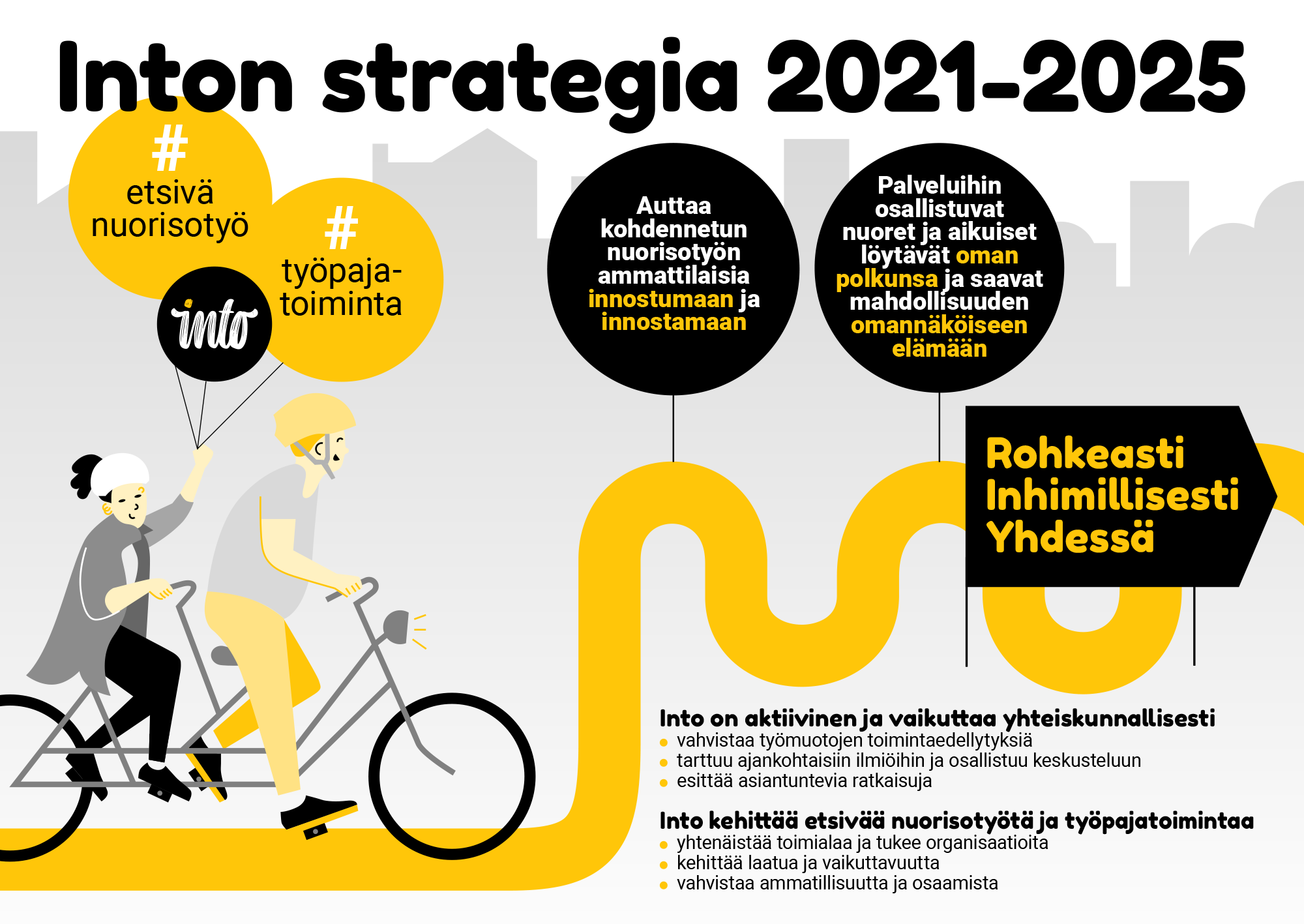 Into - Into – Etsivä Nuorisotyö Ja Työpajatoiminta Ry